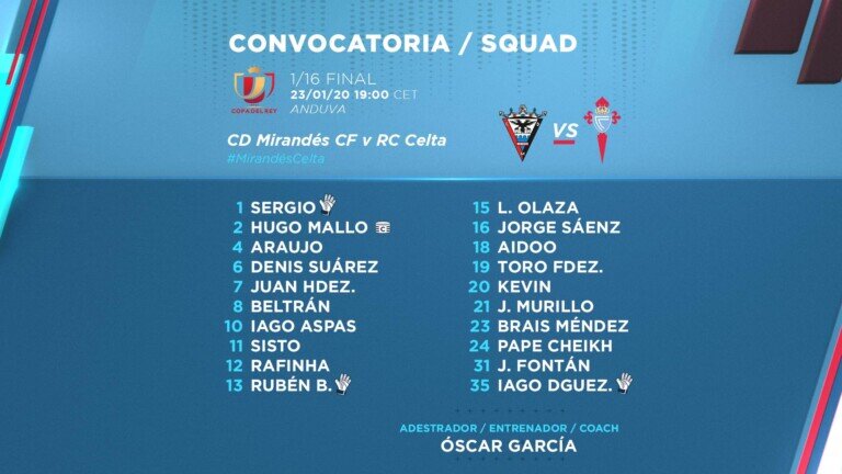 CONVOCATORIA-MIRANDES-CELTA-COPA-220120.jpg