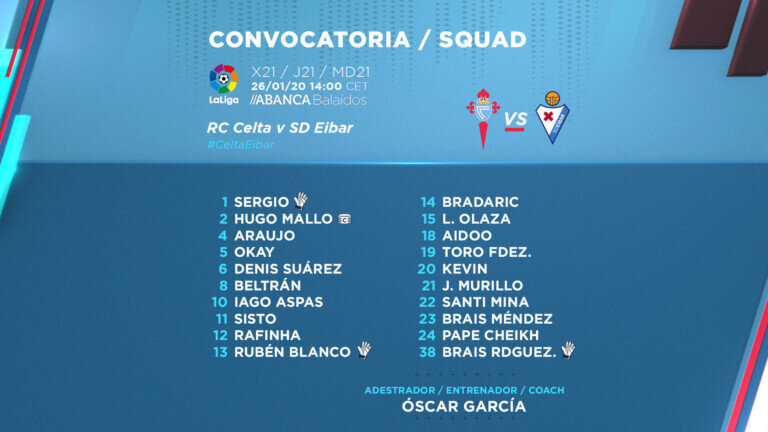 convocatoria-celta-eibar-liga-250120.jpg