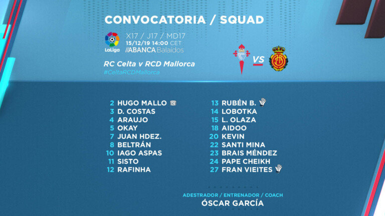 convocatoria-celta-mallorca-liga-2019-2020-141219-ok.jpg