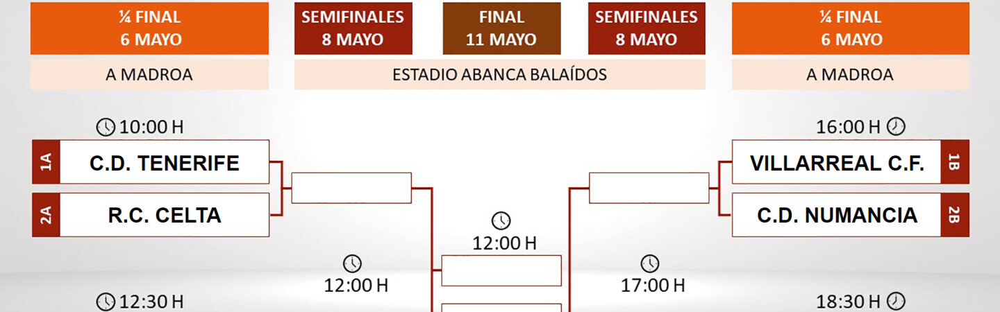 sorteo-copa-campeones-juvenil-2019-celta-vigo.jpg