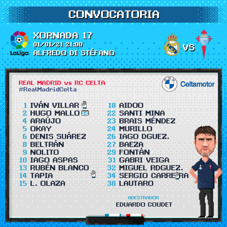 convocatoria real madrid celta 010121 cuadrada