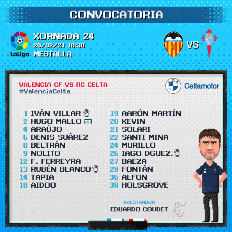 CONVOCATORIA VALENCIA CELTA 190221