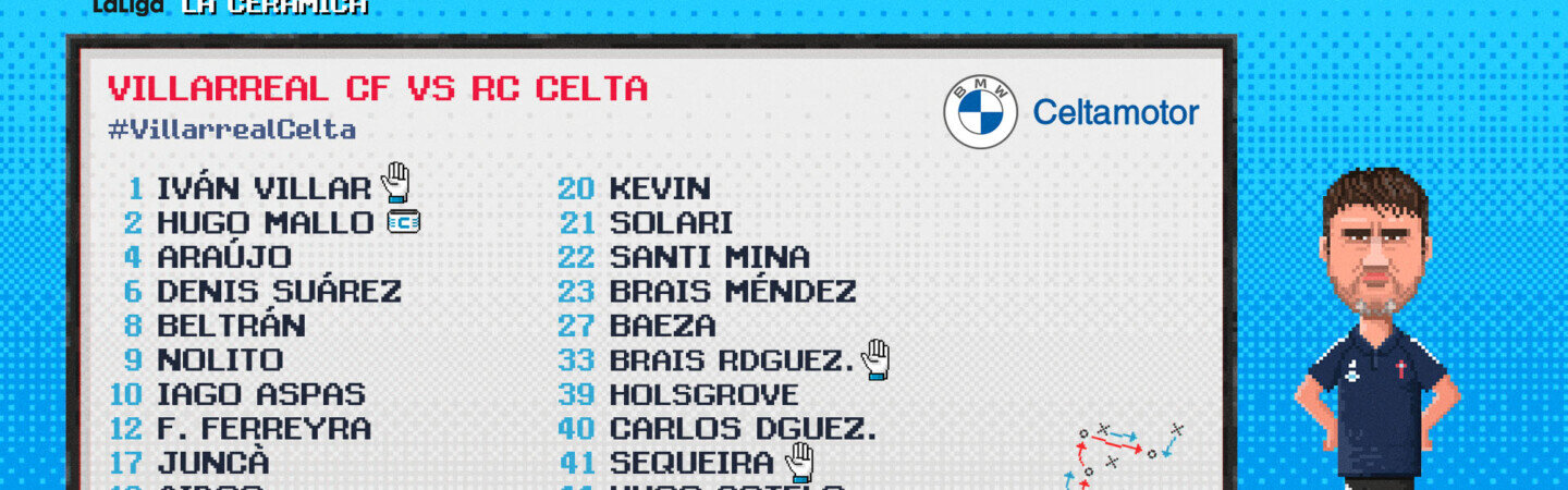 convocatoria villarreal celta 080521