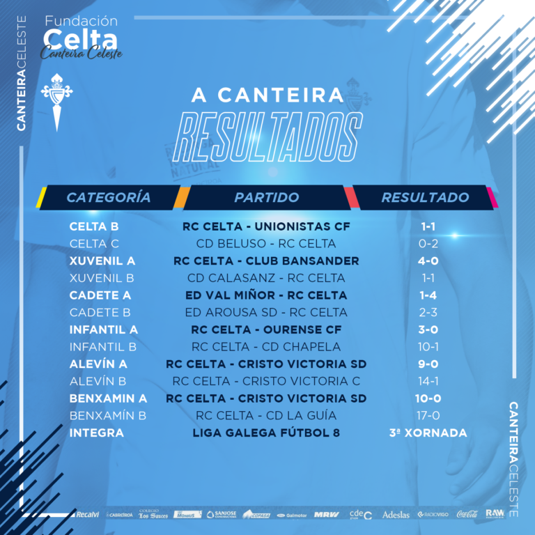 20211109 Resultados ACanteira