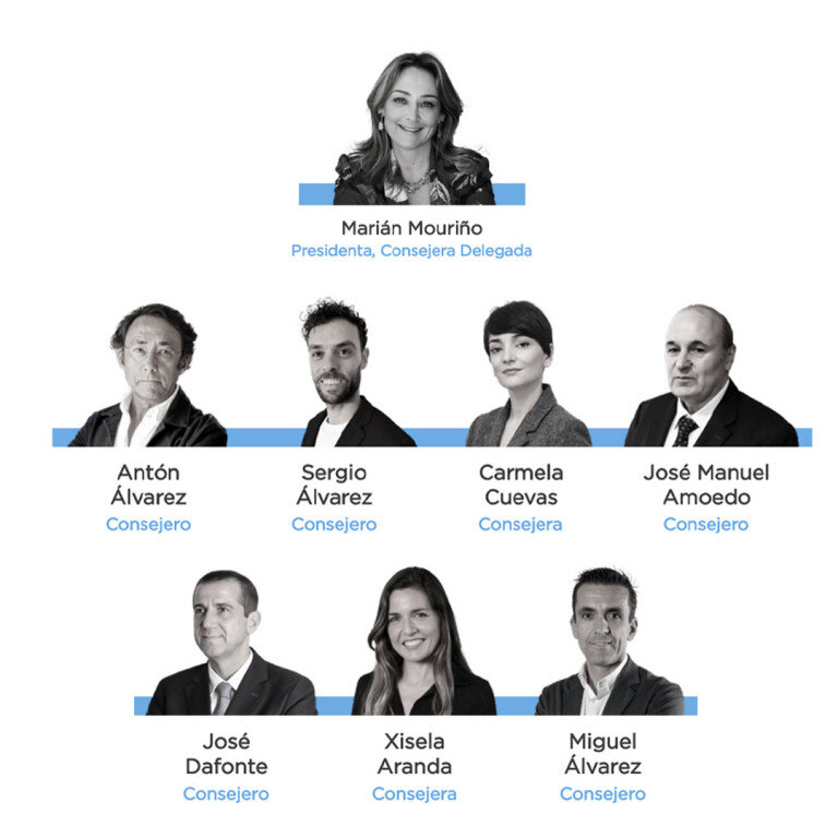 1. Nuevo consejo 1x1